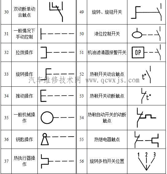 【汽车电路图图形符号大全】图4