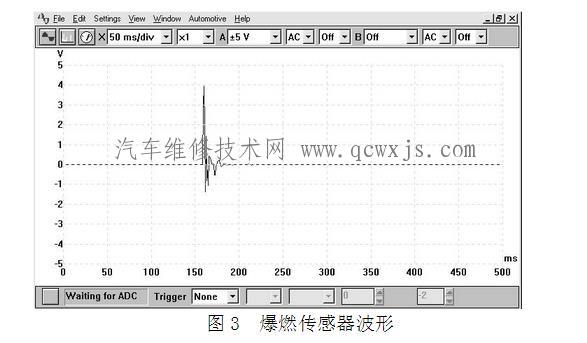 【爆震传感器的检测方法】图3