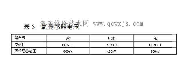 【三元催化器失效检测故障判断和维修】图2