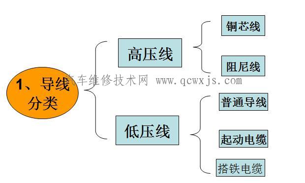 【汽车导线知识】图1