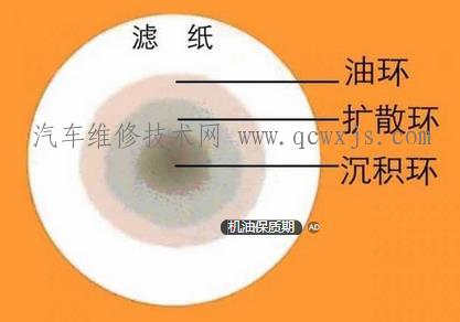 【机油保质期多长时间 机油开封后如何延保】图1