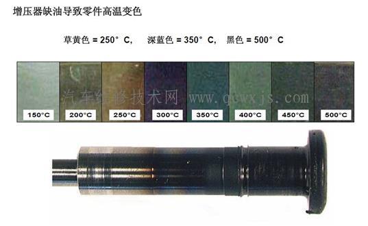 【涡轮增压系统维修检查】图4