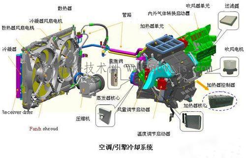 【汽车电路图识读基础】图2