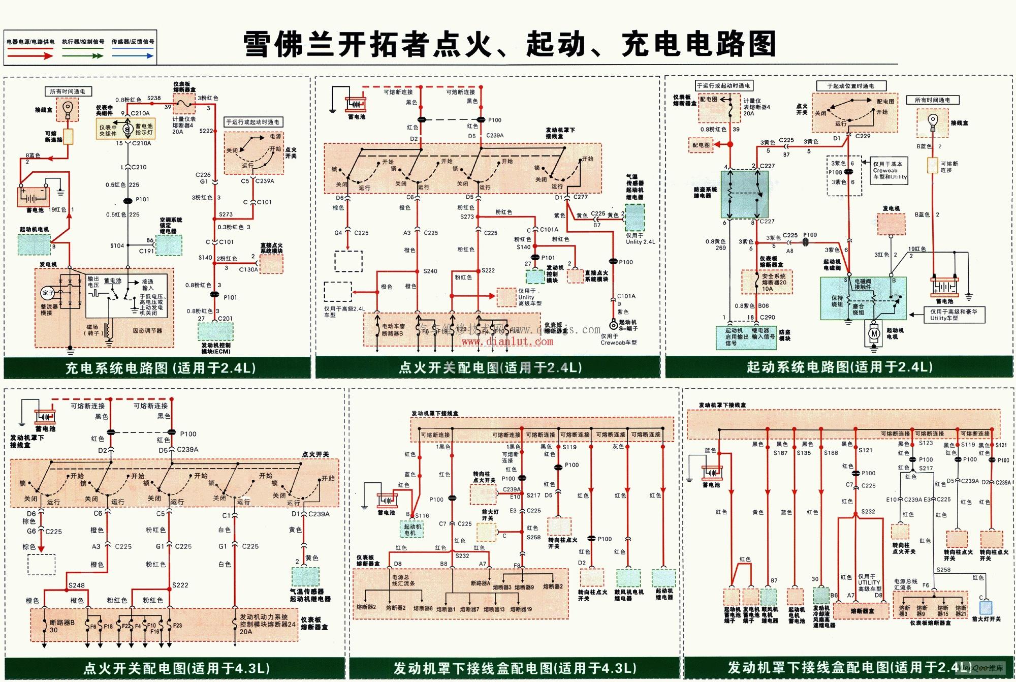 【汽车电路图识读基础】图1