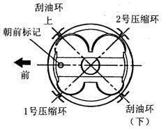 活塞环的正确安装方法图片