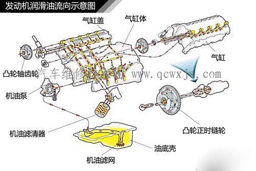 【机油保质期多长时间 机油开封后如何延保】图2