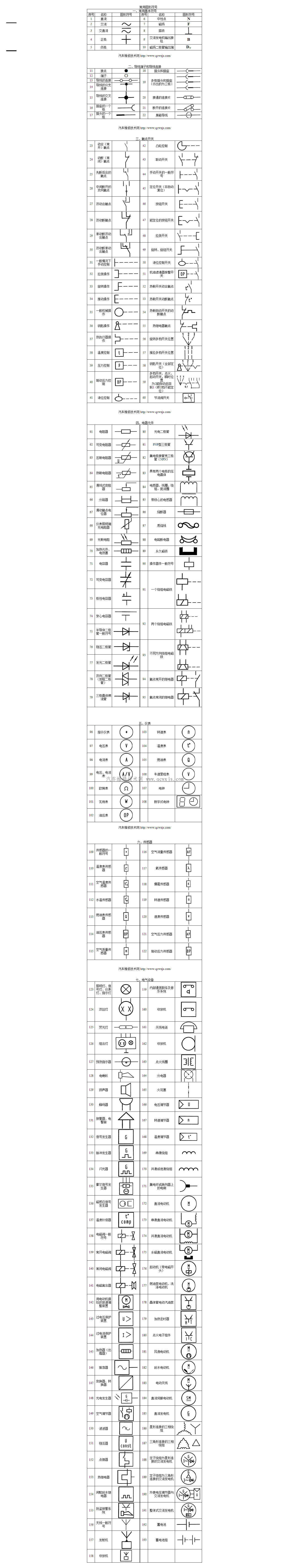 【汽车电路图图形符号大全】图1