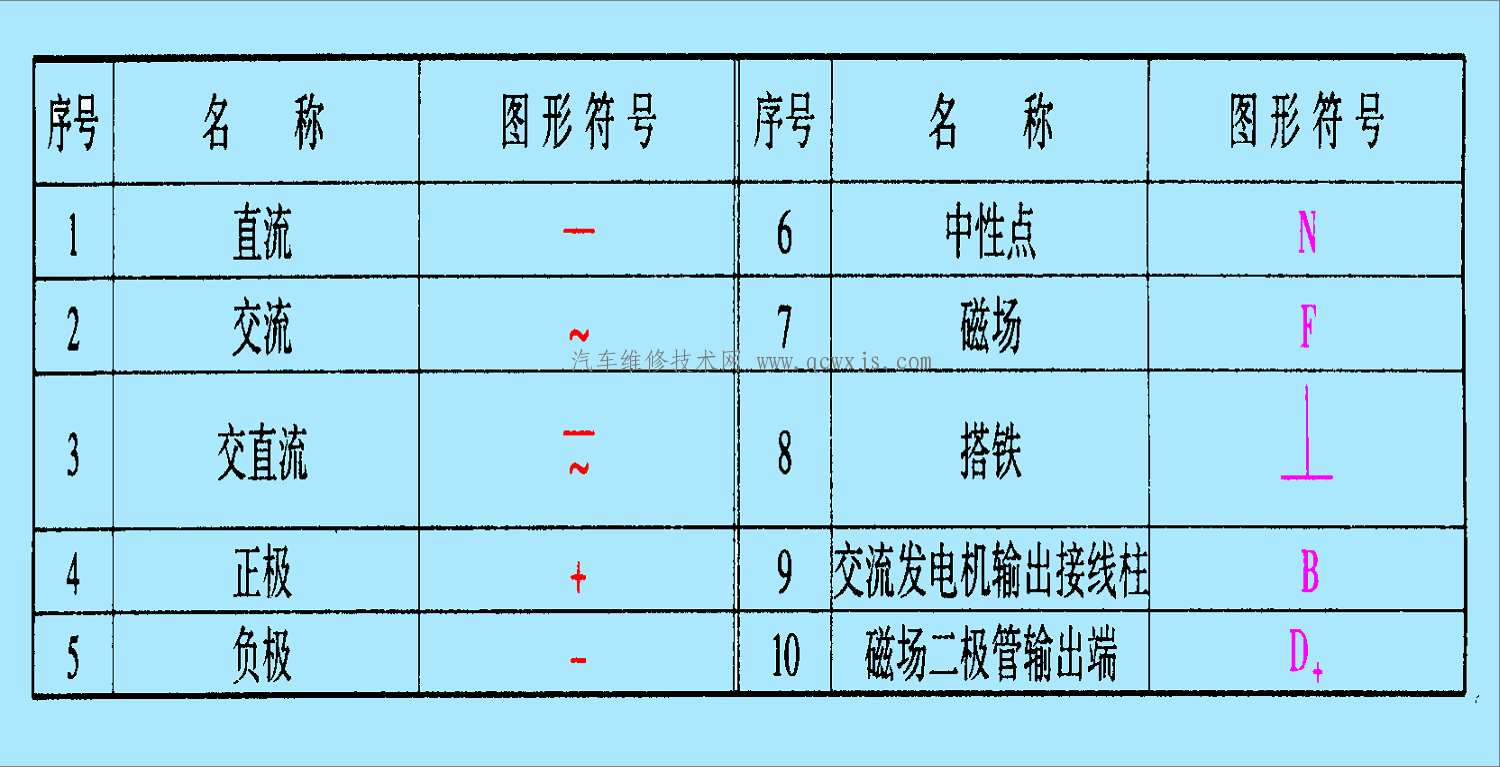 【汽车电路图符号代码大全 学看汽车电路图必看】图1