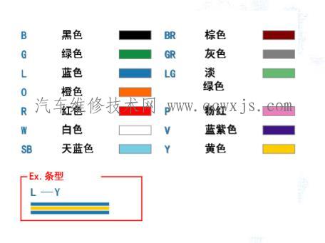 【汽车导线知识】图4