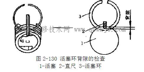 【活塞环安装方法】图3