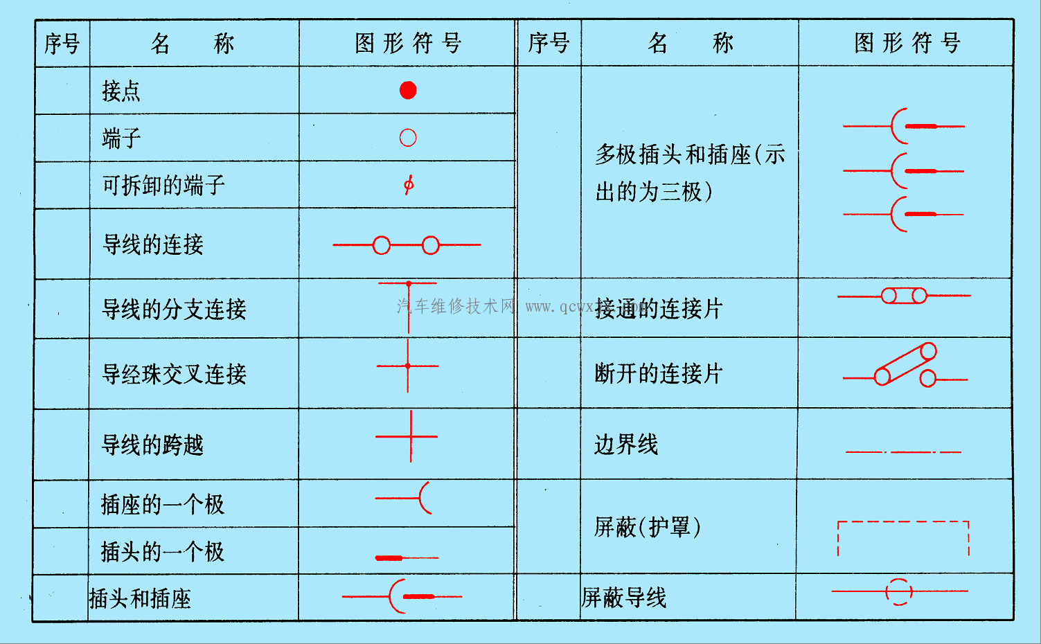 【汽车电路图符号代码大全 学看汽车电路图必看】图2