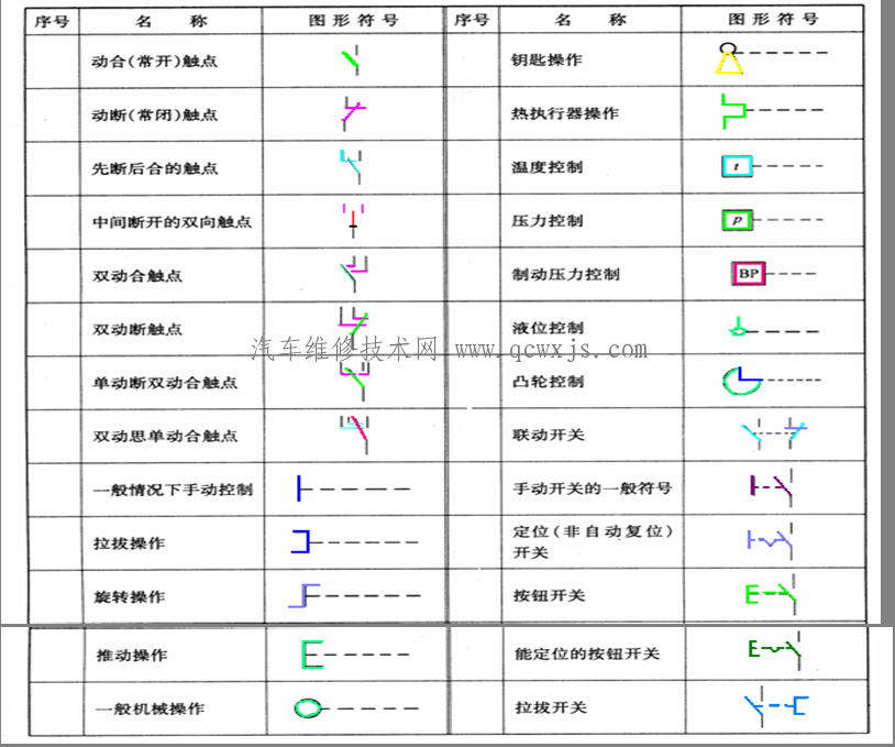 【汽车电路图符号代码大全 学看汽车电路图必看】图4