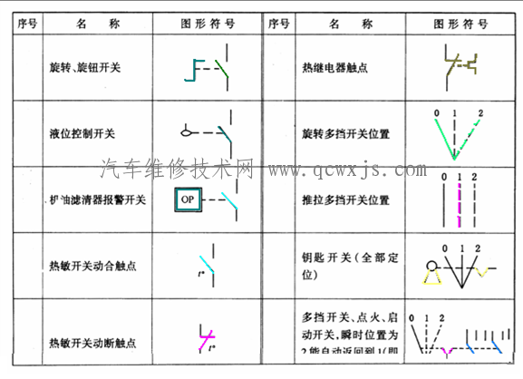 【汽车电路图符号代码大全 学看汽车电路图必看】图3