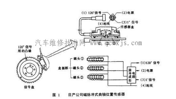 曲轴位置传感器的检测方法