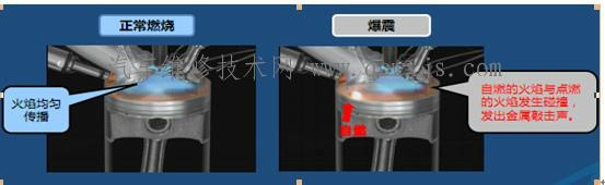 【汽车发动机爆震怎么办】图2