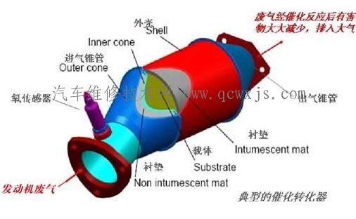 【三元催化器失效检测故障判断和维修】图4