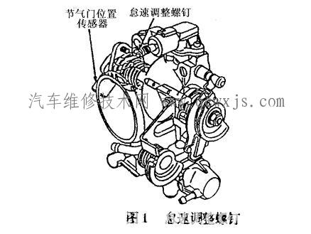 【点火正时的调整方法】图4