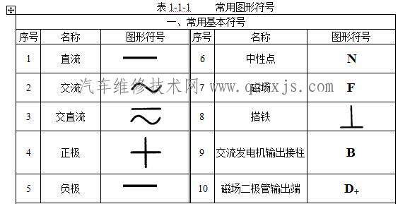 【汽车电路图图形符号大全】图2