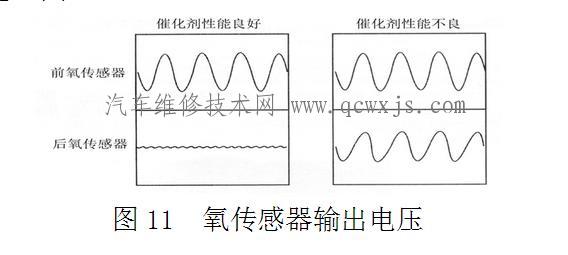 【三元催化器失效检测故障判断和维修】图3