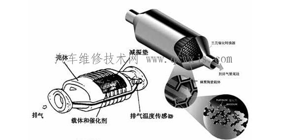 三元催化器失效检测故障判断和维修