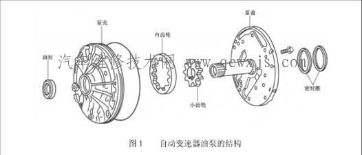 【自动变速器油泵】图2