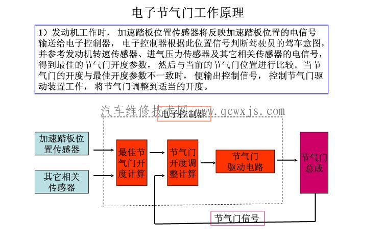 【电子油门的工作原理】图3