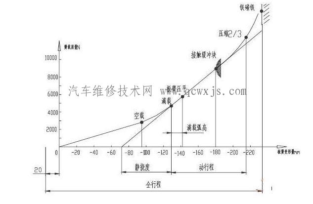 【汽车前轮摆振（摇摆振动）故障维修】图4