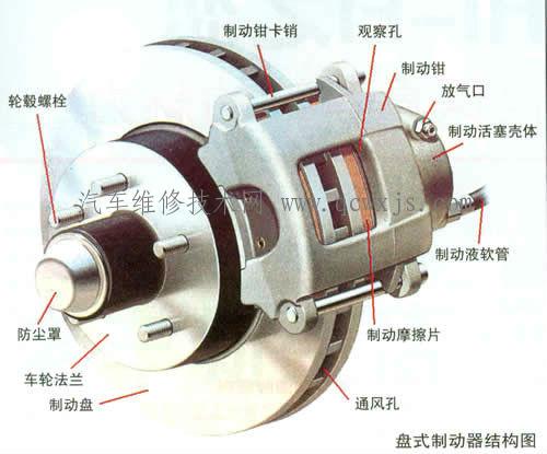 盘式制动器工作原理