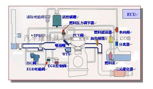 【PCV阀作用工作原理检查方法】图3