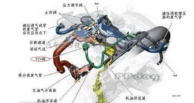 【PCV阀作用工作原理检查方法】图2