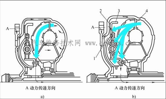 【01M自动变速器结构原理基本知识1】图4