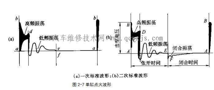 【点火波形的种类】图4