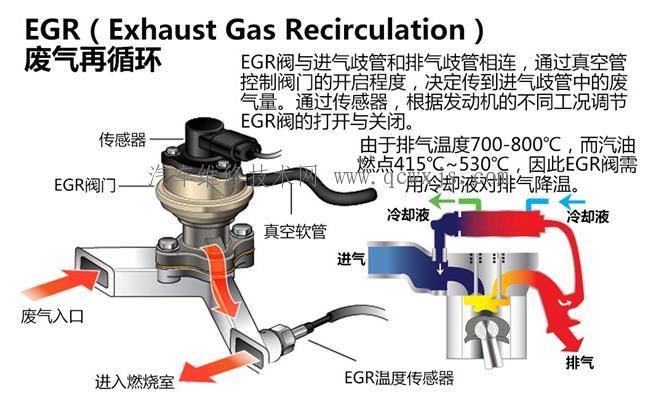 【废气再循环系统（EGR阀）的故障检测】图2