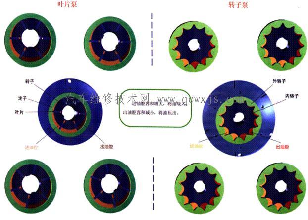 【自动变速器油泵】图4