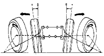 【前轮前束是什么】图2