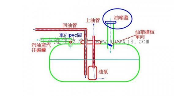 【汽车油箱结构】图4