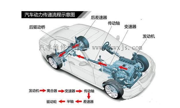 【方向盘抖动的原因 方向盘抖动解决办法】图3