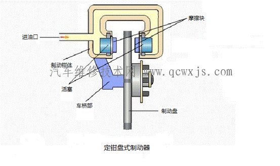 【盘式制动器工作原理】图4