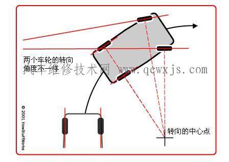 【转向系统工作原理】图2