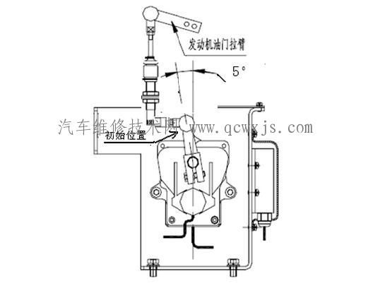 【电子油门的工作原理】图4