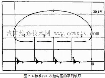 点火波形的种类