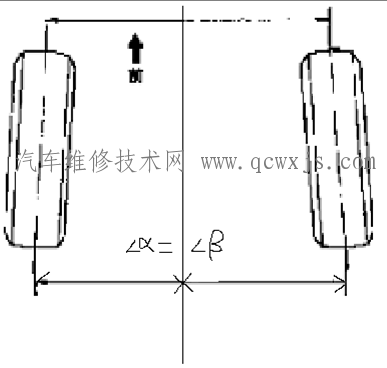 【前轮前束是什么】图1