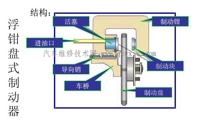 通风盘式制动器结构图图片