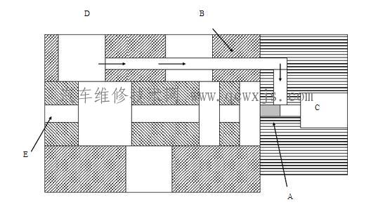 【电磁阀的工作原理】图2