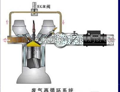 废气再循环系统（EGR阀）的故障检测