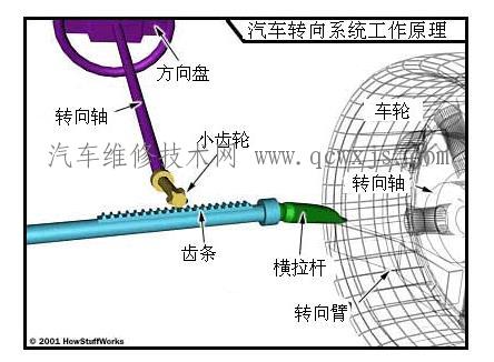 转向器和优先阀接法图图片