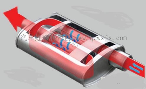 【排气管知识什么是直排、G鼓、S鼓、H鼓、M鼓】图3