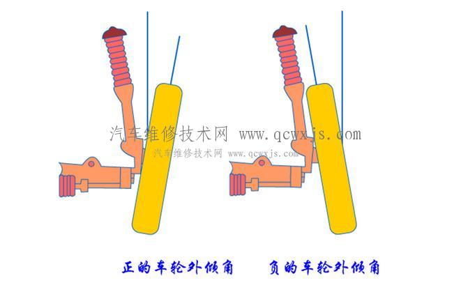 【前轮前束是什么】图3