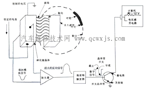 【相位传感器】图3