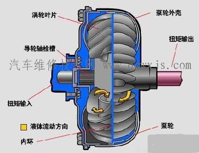 【自动变速器行星齿轮组异常磨损故障的维修分析】图2